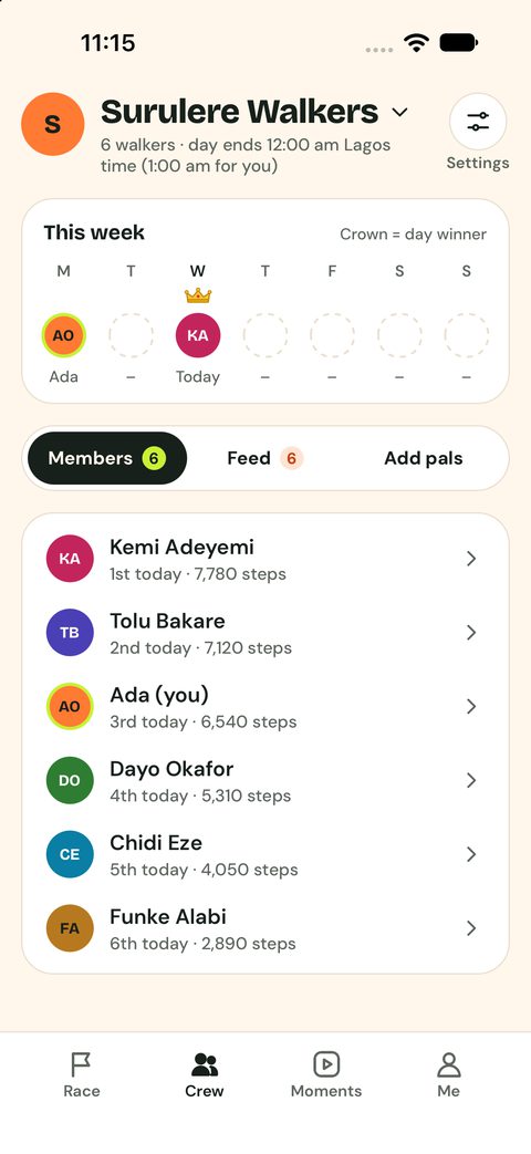 The Crew tab: this week, members and their places