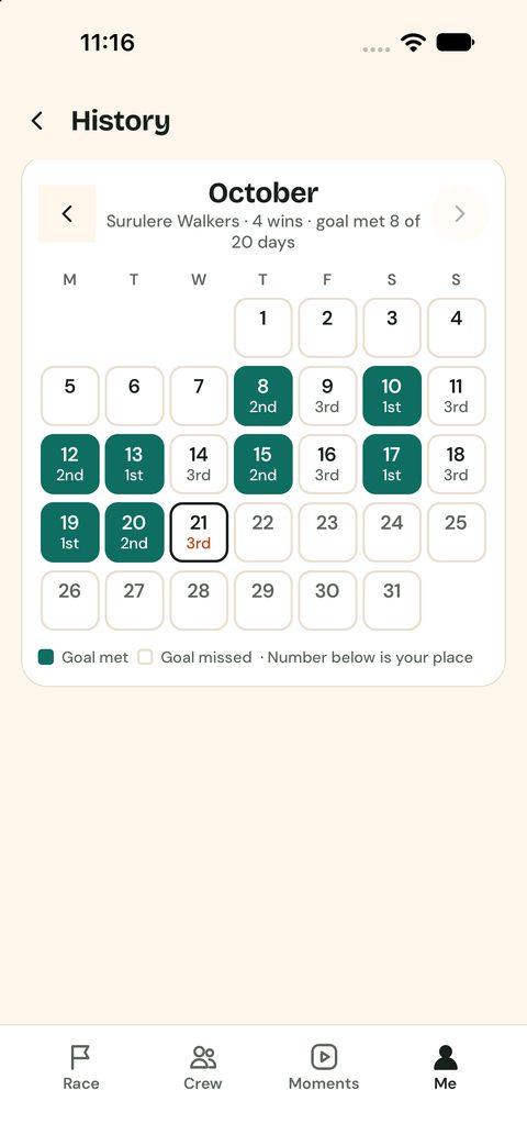The history calendar with goals met and places